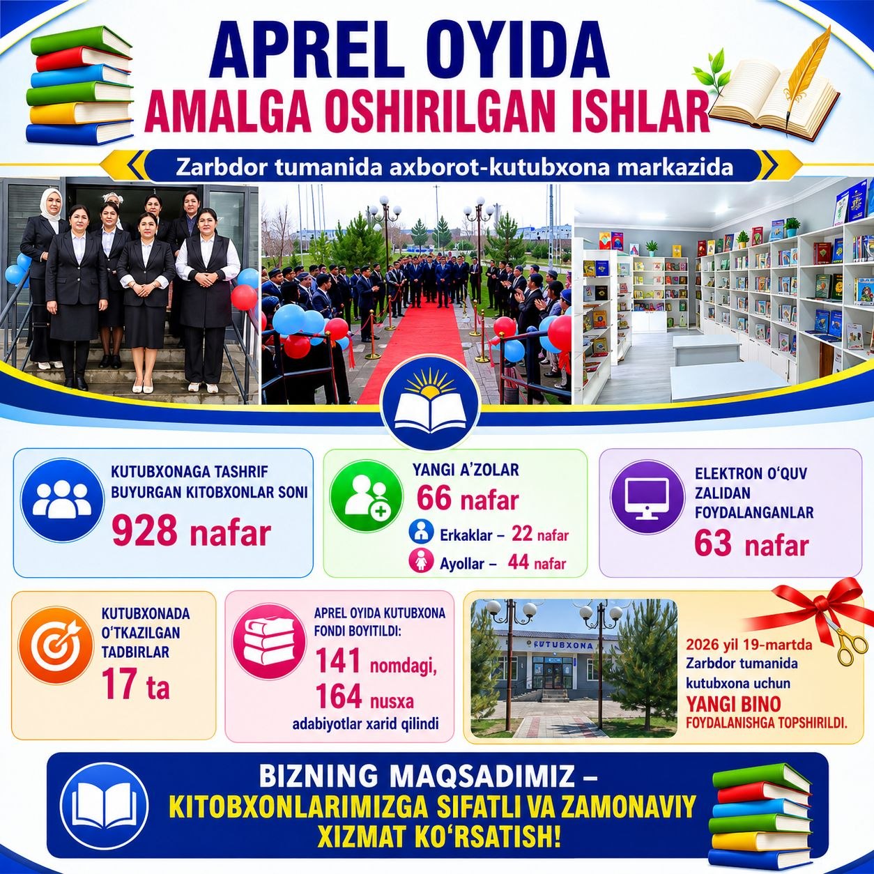 Aprel oyida amalga oshirilgan ishlar hisoboti